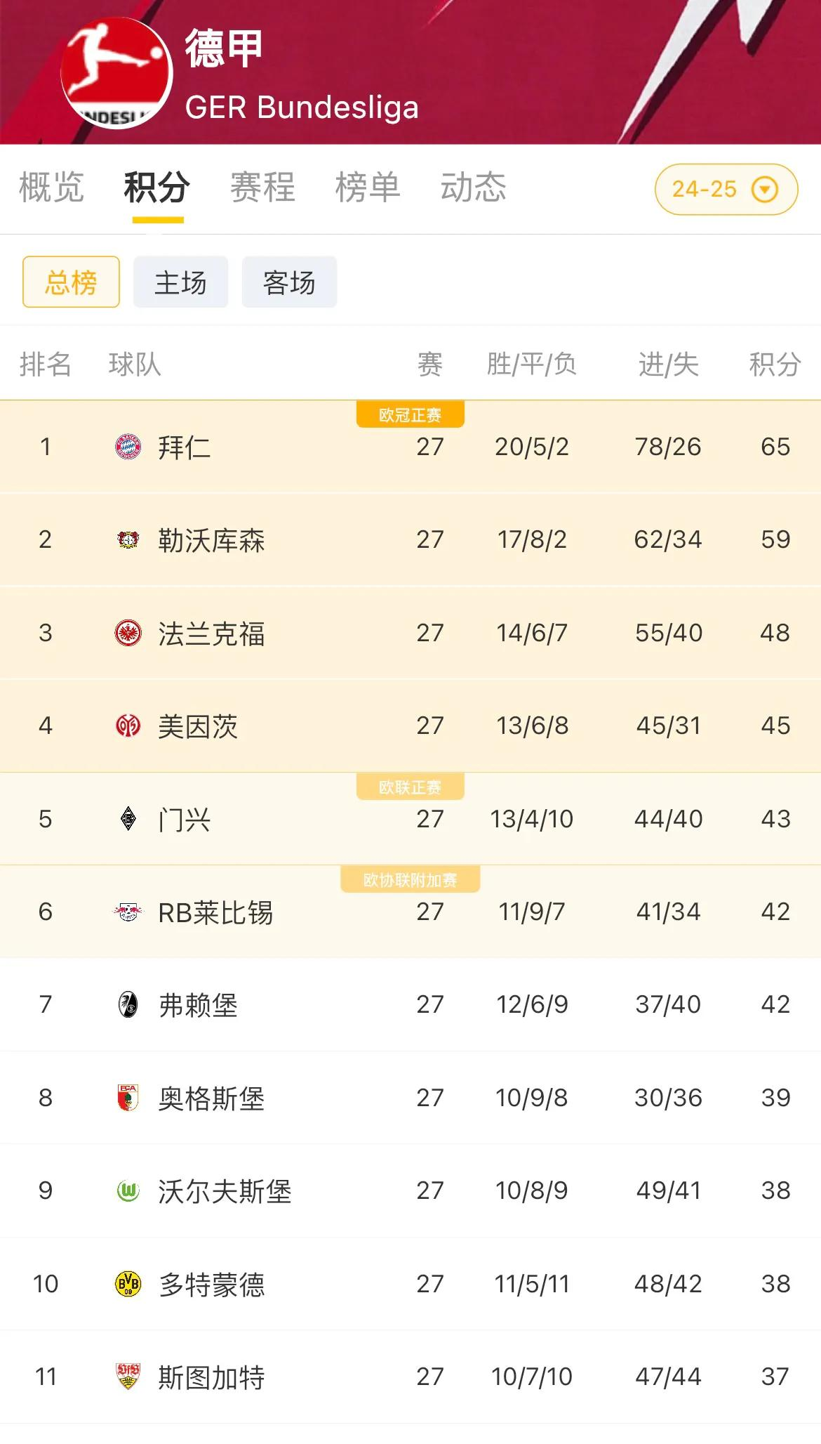 关于德甲倒计时;日本国家队关键战外线爆发;细节引发关注;底气十足;赛程密集仍需轮换的信息 关于德甲倒计时;日本国家队关键战外线爆发;细节引发关注;底气十足;赛程密集仍需轮换的信息