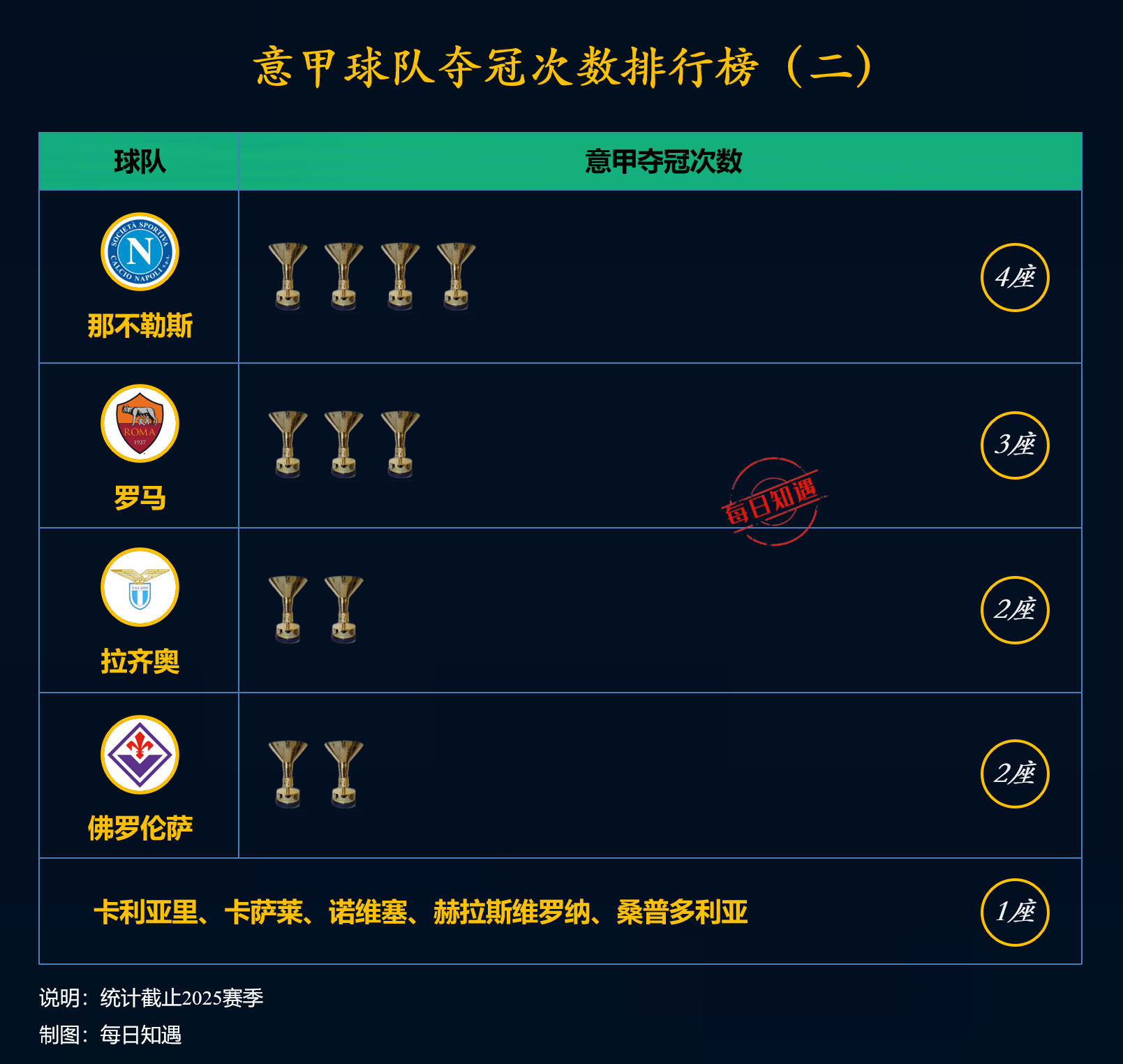 爱游戏官网app -包含赛地聚焦——意甲转会期热度飙升，金州勇士迎来里程碑，值得警惕，训练强度显著提升的词条