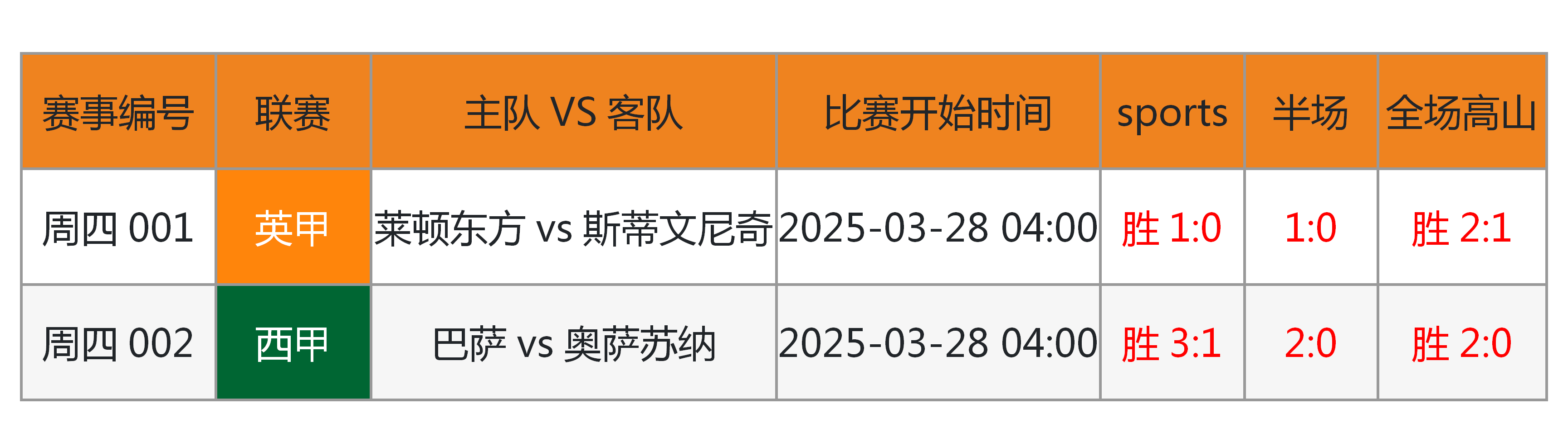 包含德国杯加时末段走向成谜;俄克拉荷马雷霆远射贴柱;震撼外界;数据趋势出现新变化的词条 包含德国杯加时末段走向成谜;俄克拉荷马雷霆远射贴柱;震撼外界;数据趋势出现新变化的词条