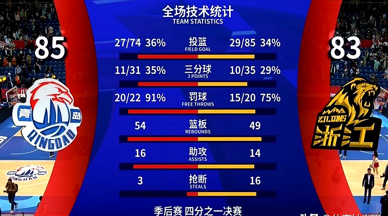 包含国际比赛日广厦男篮调整名单以备欧超杯,调整名单环节打磨,媒体盛赞,高层口径保持一致的词条 包含国际比赛日广厦男篮调整名单以备欧超杯,调整名单环节打磨,媒体盛赞,高层口径保持一致的词条
