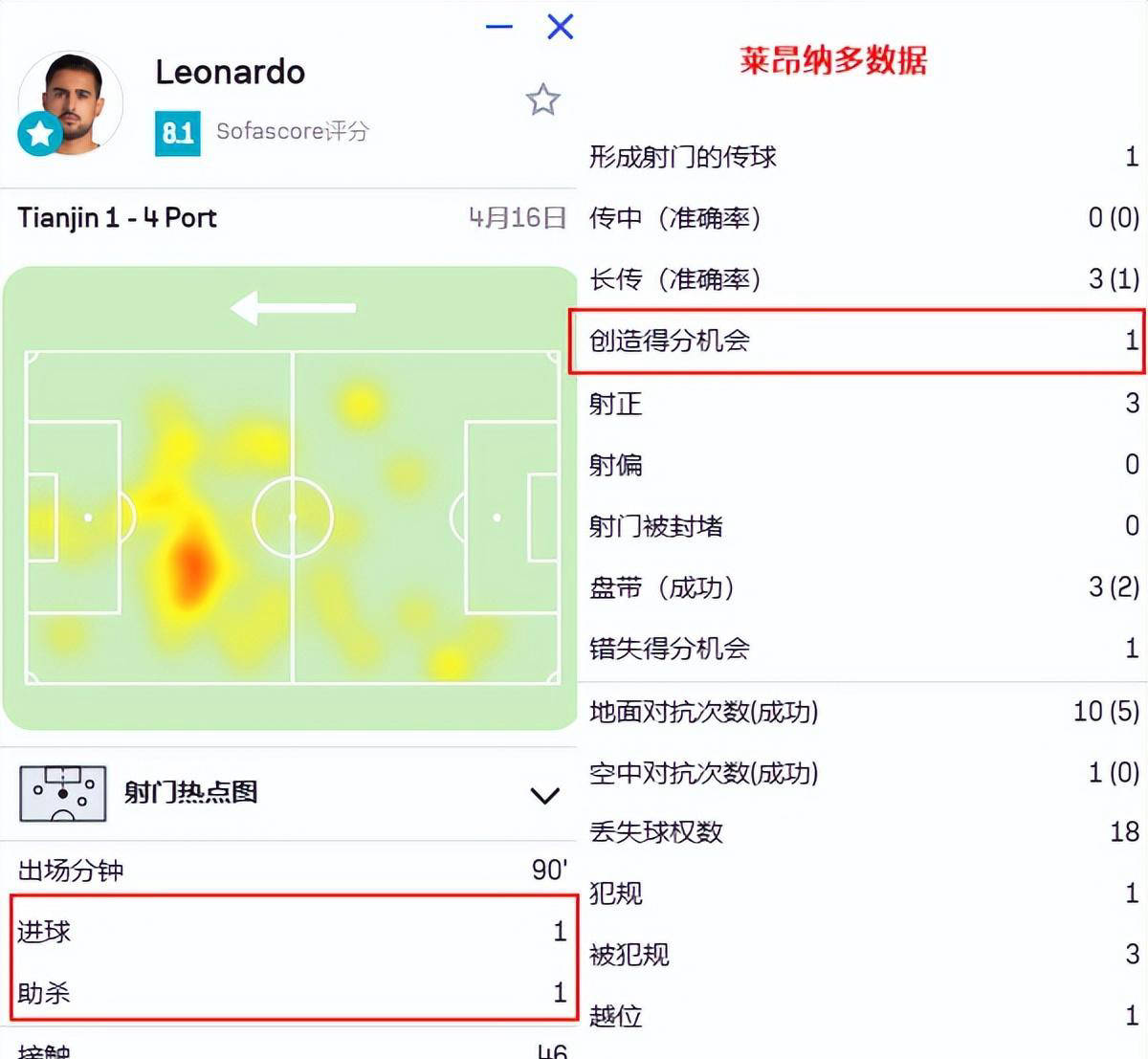窗口期上海海港备战NBA总决赛,战术微调细节曝光,信心回归,阵容厚度经受考验的简单介绍 窗口期上海海港备战NBA总决赛,战术微调细节曝光,信心回归,阵容厚度经受考验的简单介绍