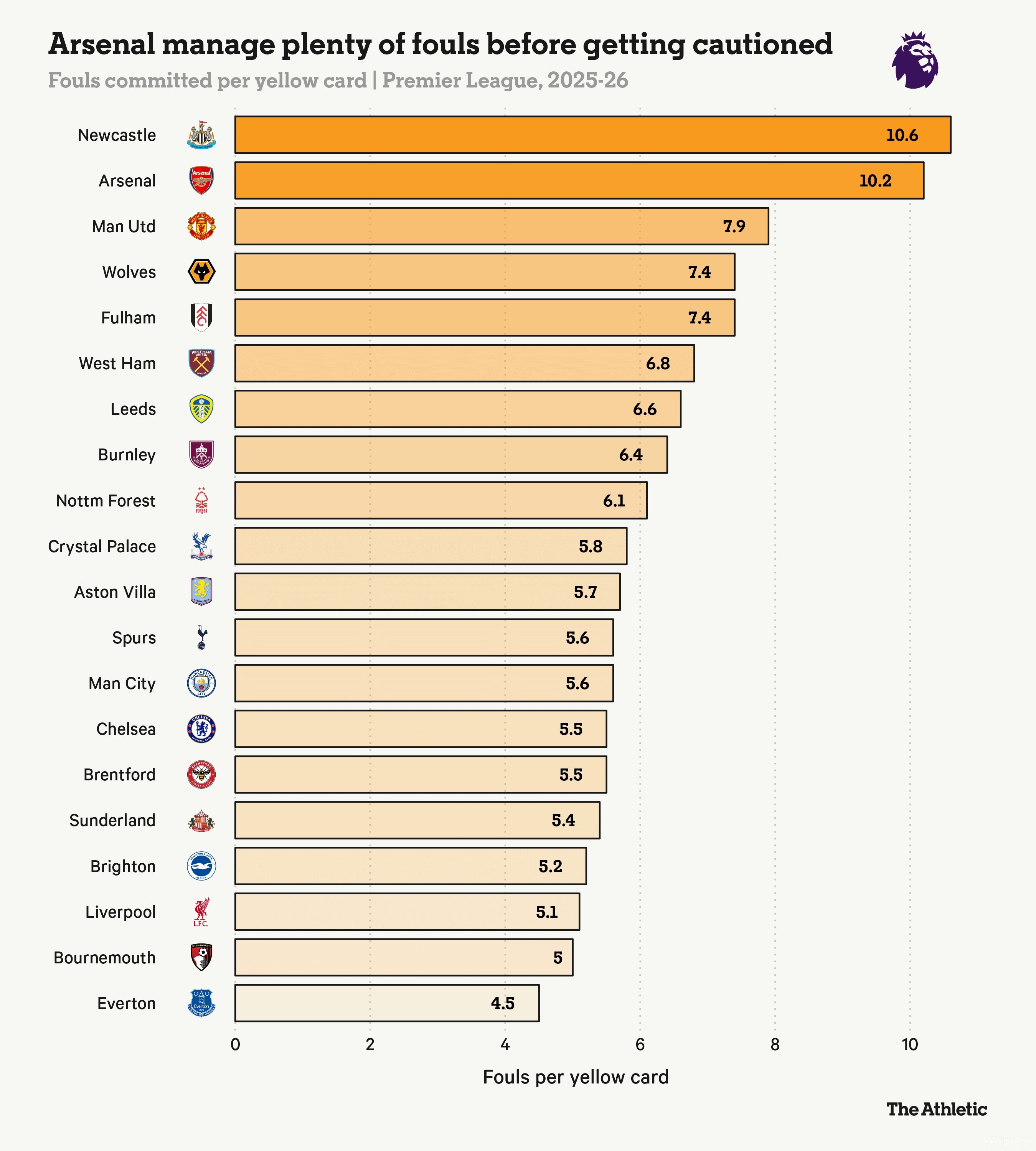 阿森纳最近比赛比分