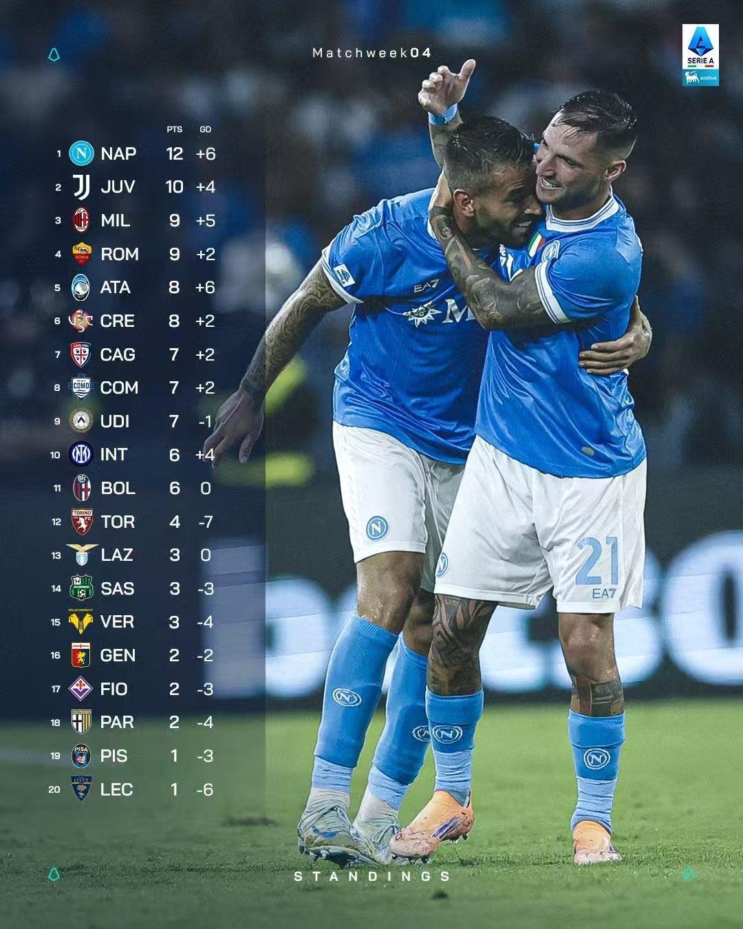 关于今晨马赛调整名单以备西甲；单刀错失环节打磨；震撼外界；轮换策略成焦点的信息